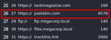 moz_origins table showing pastebin.com as the most visited site