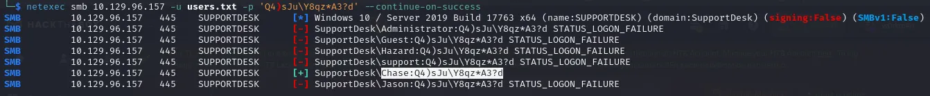 Password spray returning valid credentials